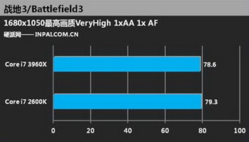 Quad-Core i7-2600K vs six-core i7-3960X 